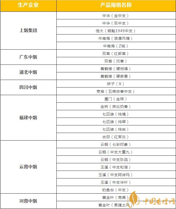 市面上中支香煙有哪些，中華金中支引領新潮流