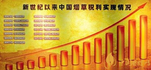 新時(shí)代煙草五個堅(jiān)決服從和服務(wù)大局觀 新時(shí)代煙草新發(fā)展